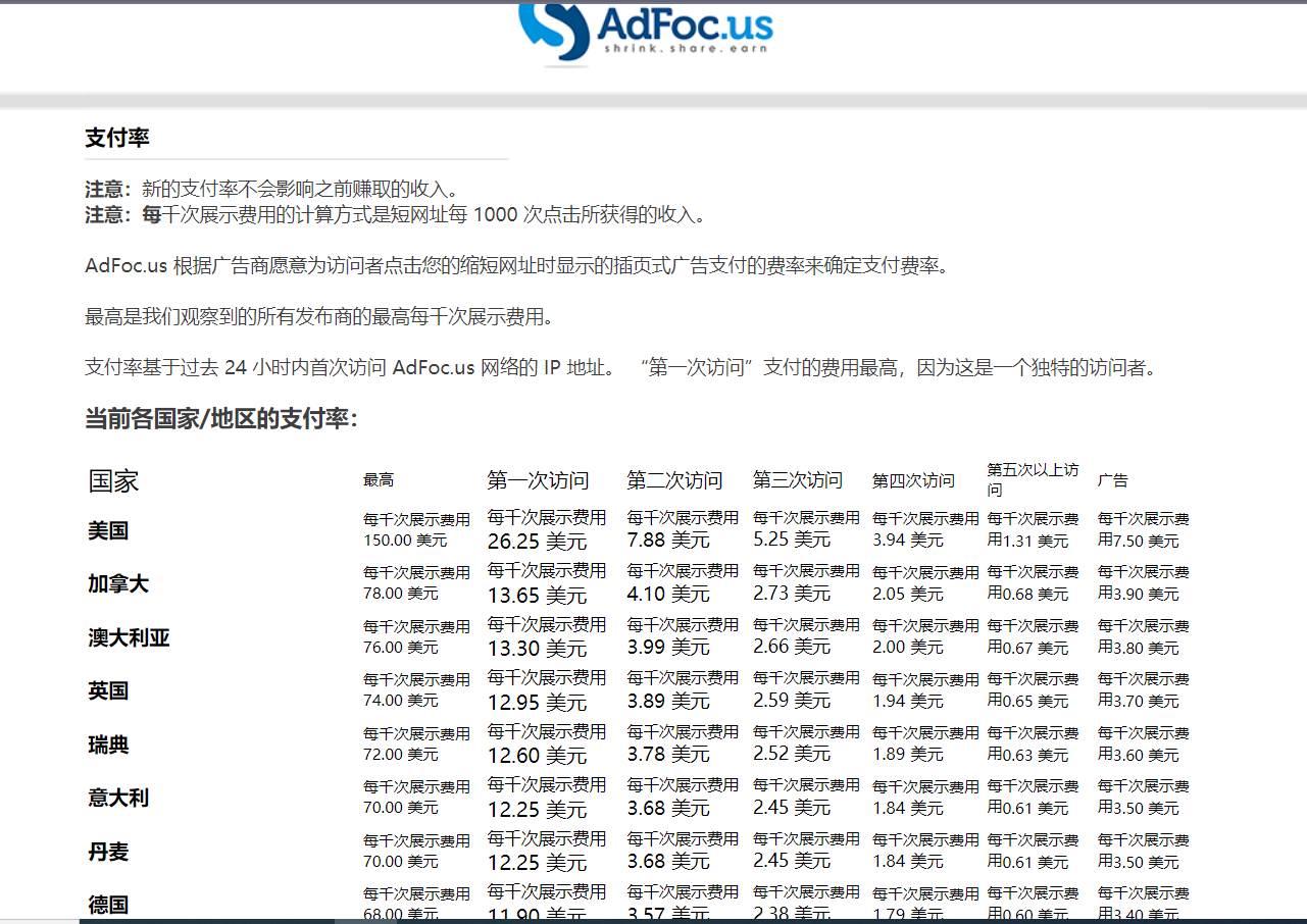 图片[3]-adFoc撸美金项目价值8900，单日收入30美金+工作室可批量搞+脚本已经破解-问小徐资源库