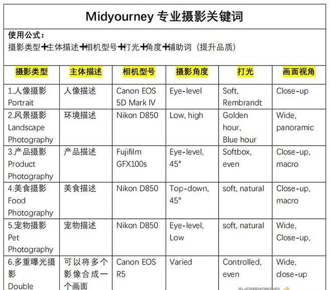 图片[4]-Midjourney关键词-解锁AI绘画专业级人工智能摄影关键词表-问小徐资源库