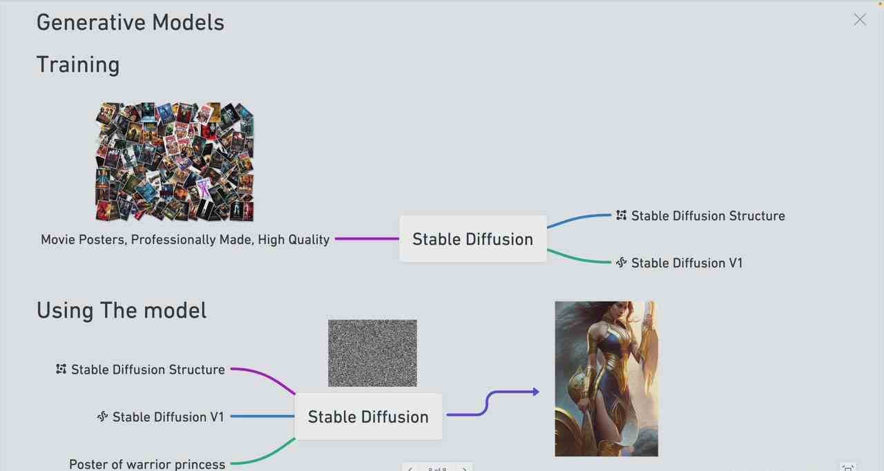 图片[3]-Stable Diffusion 101：构建 AI 艺术的初学者指南教程-16节课-中英字幕-问小徐资源库