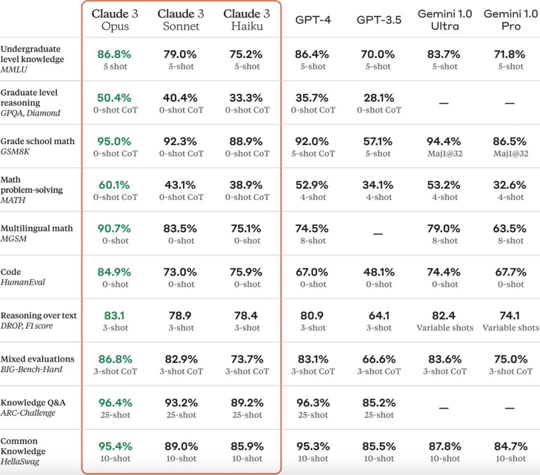 图片[3]-AI掘金技术3.0+Claude3赋能实操变现，日收1000+-问小徐资源库