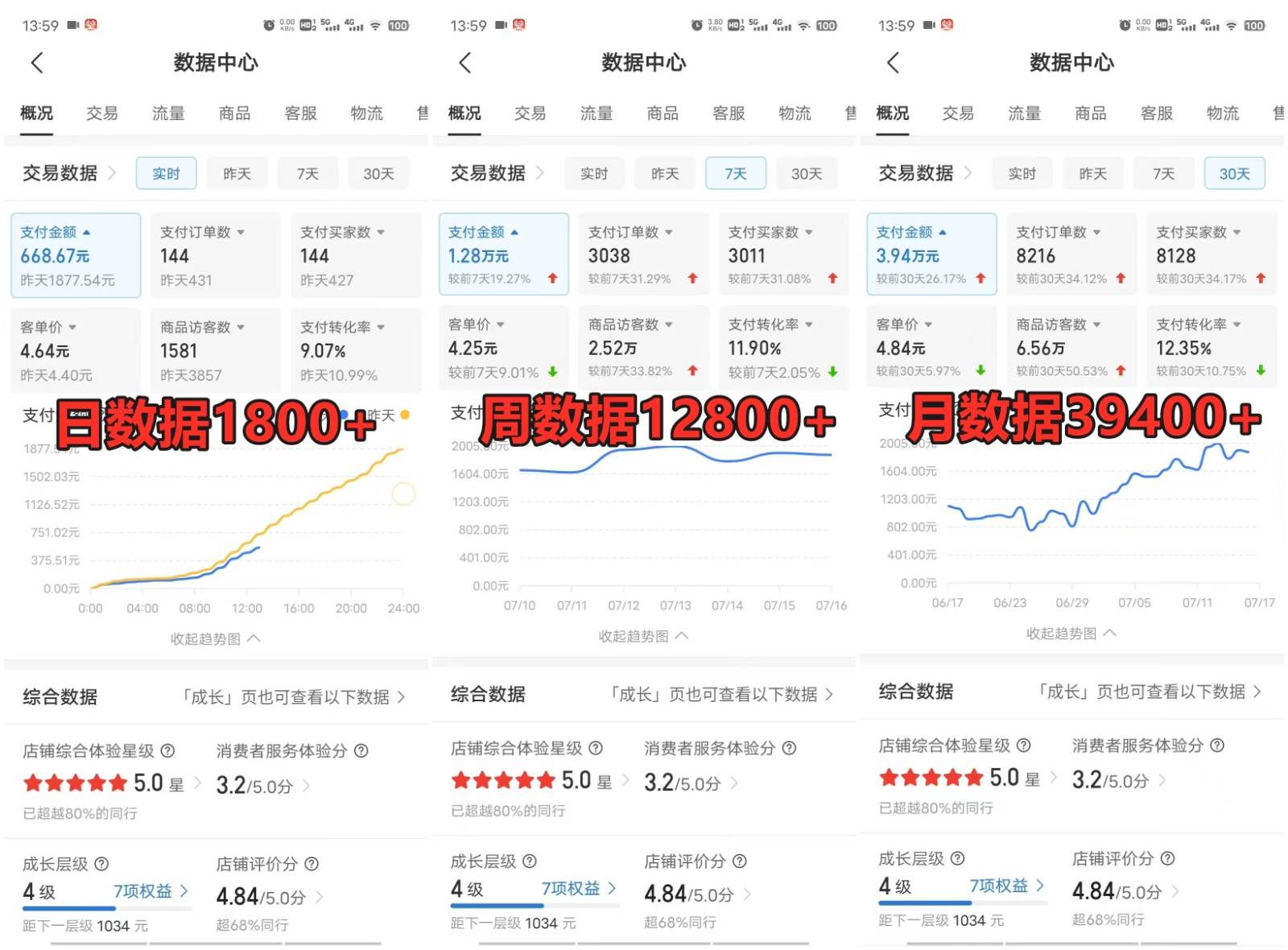 图片[3]-拼多多虚拟电商训练营月入50000+你也行，暴利稳定长久，副业首选-问小徐资源库