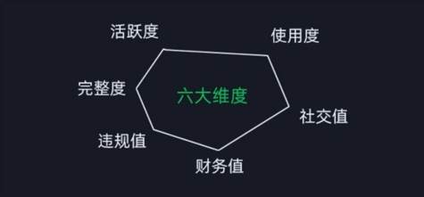 图片[2]-2024版微信安全运营实操攻略，新版升级，更加有效！-问小徐资源库