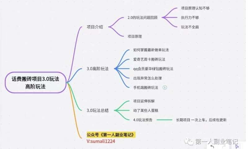 图片[4]-长期项目，话费搬砖项目3.0高阶玩法，轻轻松松单机100+【揭秘】-问小徐资源库