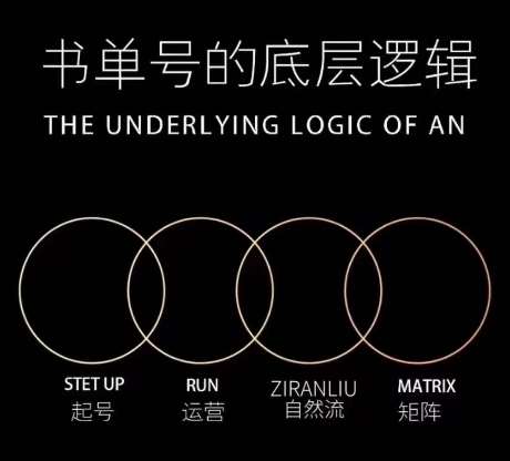 孔德楠-抖音书单号实操课，书单天花板带你一部手机快速学会书单起号、拍摄、布景、剪辑、发布、选品。-问小徐资源库