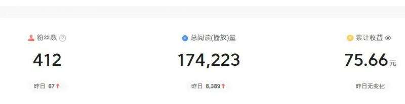 图片[3]-2024图文自媒体掘金赚取各平台收益项目，长期正规稳定-问小徐资源库