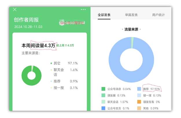 图片[4]-2024小绿书项目独家搬砖玩法，赚取流量主收益-问小徐资源库