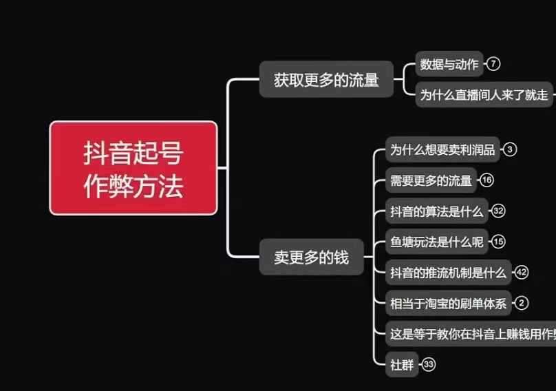 古木抖音起号作弊方法鱼塘起号，获取更多流量，卖更多的钱-问小徐资源库